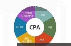 CPA注册会计师之战略与风险管理