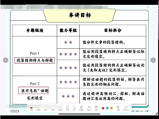 王赞2023高二英语寒假班，助你突破英语学习难关