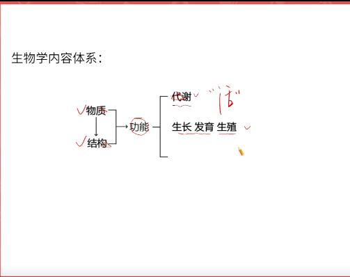 周云生物2024高二生物暑假A班网课