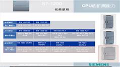 西门子PLC教程-西门子S7-1200视