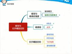 高二物理知识点暑期预习辅导班教学视频(暑期班 王浩)