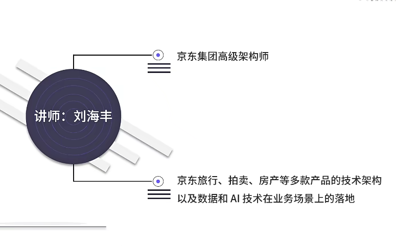 架构设计面试精讲视频，剑指大厂高薪Offer