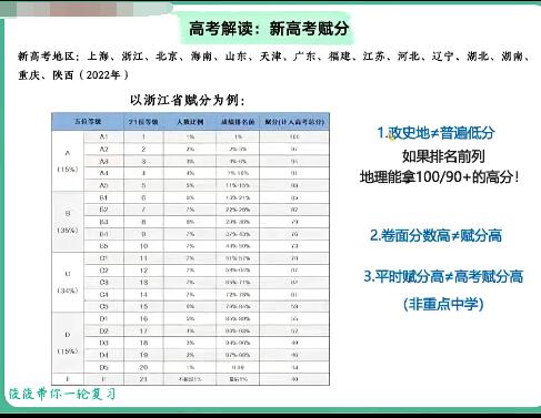 【2022届】黄怿筱高三高考地理班，名师辅导，助你实现高分突破