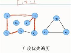 C++数据结构与算法速成视频教学