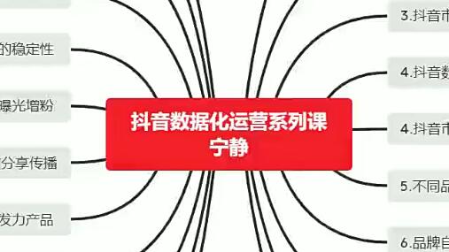 宁静数据2022抖音数据化运营系列课程，了解最新的抖音直播间起爆算法！