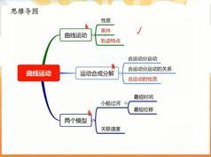 高一物理春季课堂同步系统辅导班教学视频(猿辅导)