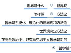 高考政治8小时搞定政治生活_高三政治专项政治生活课程